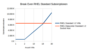 Support Subskriptionen Von SUSE Und RedHat My IT Brain support-subskriptionen-von-suse-und-redhat-my-it-brain