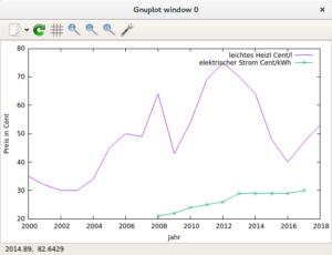 gnuplot | My-IT-Brain